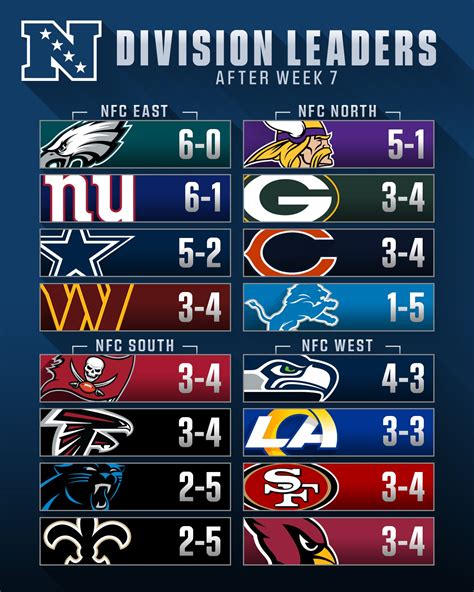 nfl nfc north standings 2022|entire nfl standings 2022.